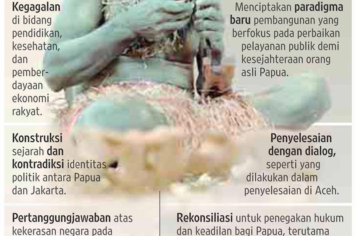 Mengurai Akar Konflik Papua
