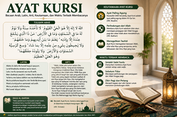 Ayat Kursi: Bacaan Arab, Latin, Arti, Keutamaan, dan Waktu Terbaik Membacanya