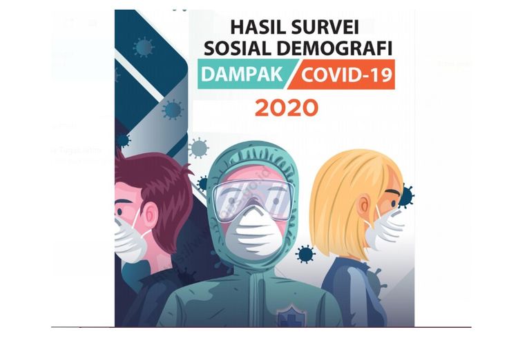 Hasil Survei Sosial Demografi Dampak Covid-19