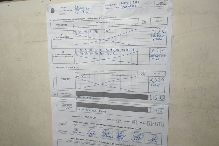 Hasil rekapitulasi di TPS 34 di Lapas Klas IA Makassar yang memperlihatkan paslon nomor urut 02 Prabowo Subianto-Sandiaga menang atas paslon nomor urut 01 Jokowi-Maruf, Rabu (17/4/2019). 