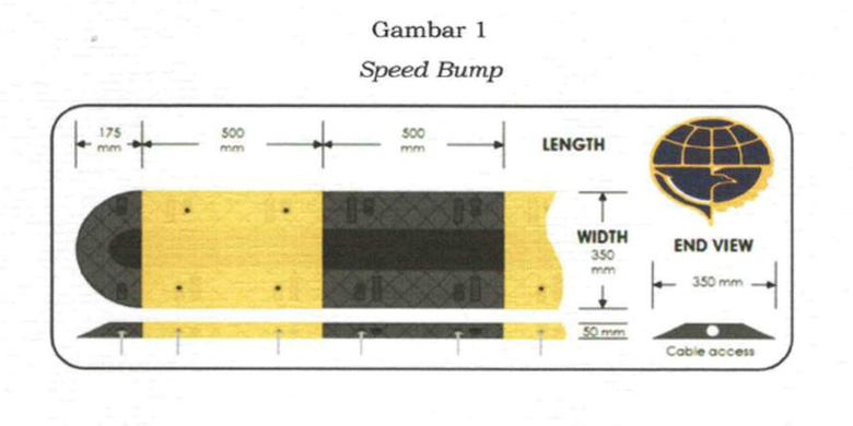 Ilustrasi speed bumb yang diatur dalam Perhubungan (Permenhub) Nomor 14 Tahun 2021.