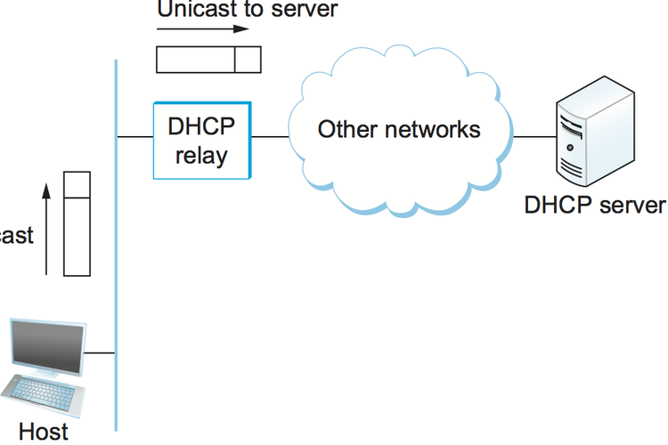 Foto : Apa Itu Dynamic Host Configuration Protocol (DHCP)?