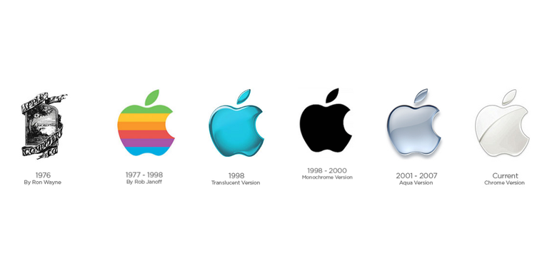 Evolusi logo Apple.