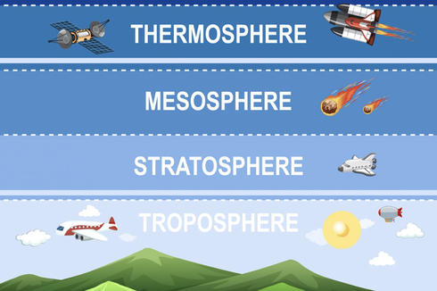 Mengenal Termosfer, Lapisan Atmosfer Bumi yang Paling Tebal