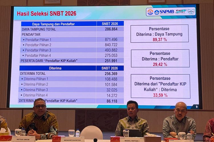 Data peserta UTBK-SNBT tahun 2026 yang berhasil lulus disampaikan Panitia SNPMB di Kemdiktisaintek Jakarta Pusat pada Senin (25/5/2026).