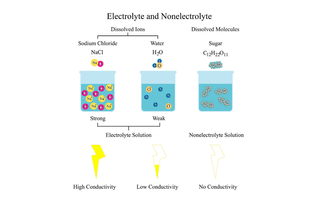 Larutan Elektrolit dan Larutan Nonelektrolit Beserta Contohnya