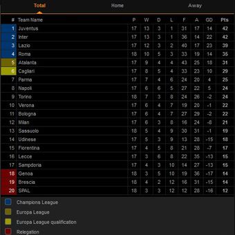 Klasemen Serie A (Liga Italia)