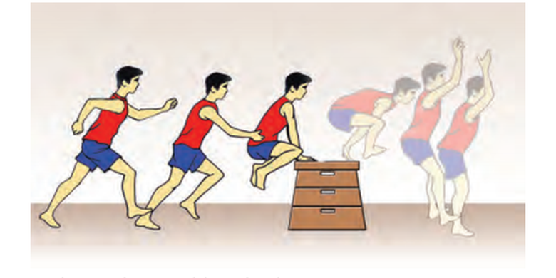 Ilustrasi gerakan melompat dalam senam lantai. (Sumber gambar: Tangkapan layar situs Kementerian Pendidikan dan Kebudayaan)