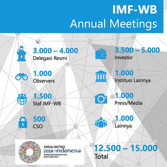 IMF-WB AM 2018 Bali