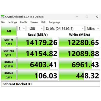 Screenshot Hasil benchmark Crystal Disk Mark 8.0.4 dari purwarupa SD NVMe PCIe 5.0 x4 Rocket X5 versi 2 TB yang dibagikan oleh Sabrent