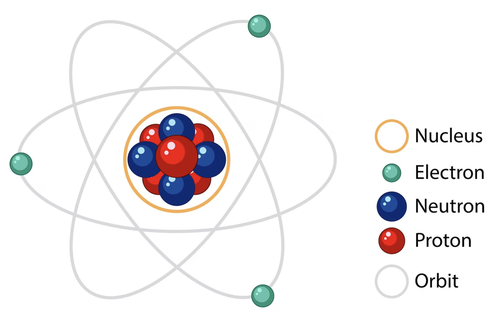 Mengenal Atom, Berikut Pengertian dan Strukturnya