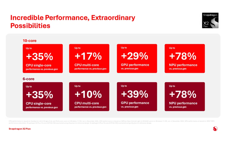 Klaim performa Snapdragon X2 Plus.