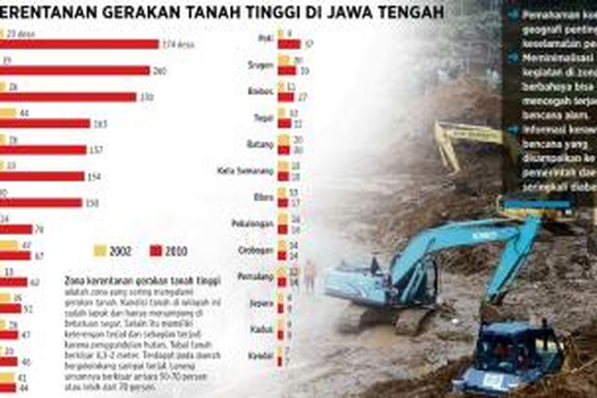 Sumber data: Dinas Energi dan Sumber Daya Mineral Provinsi Jawa Tengah. Foto: Heru Sri Kumoro