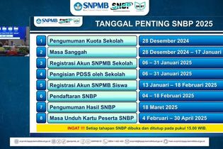 Kriteria Peserta yang Bisa Daftar SNBP dan UTBK SNBT 2025, Apa Saja?