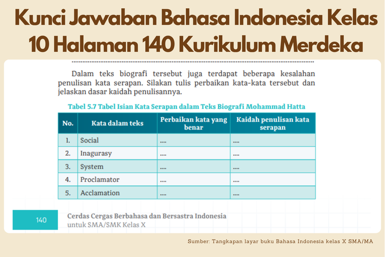 Kunci Jawaban Bahasa Indonesia Kelas 10 Halaman 140 Kurikulum Merdeka, Perbaikan Kalimat dan Kata Serapan
