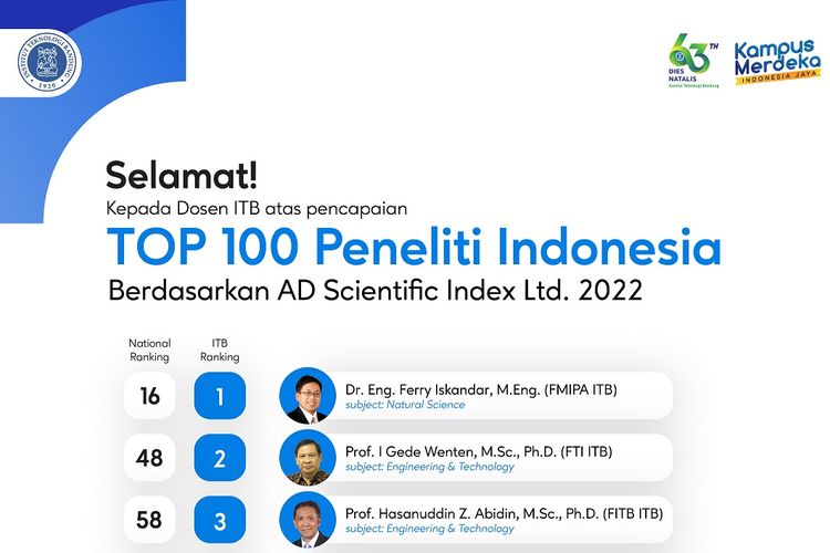 7 Dosen ITB Masuk Top 100 Scientist Indonesia 2022