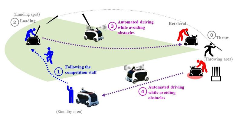 Cara kerja Field Support Robot (FSR) yang dikembangkan Toyota