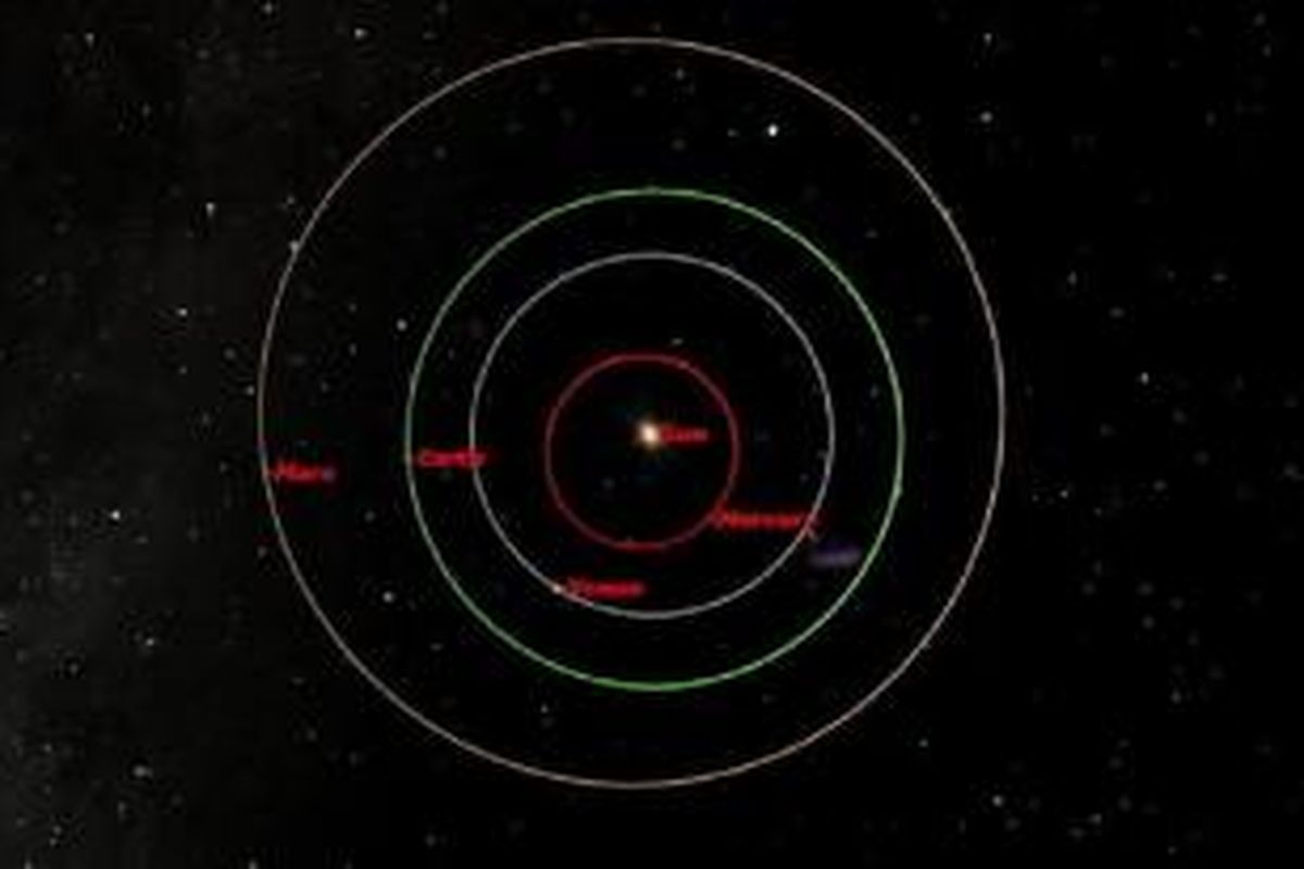 Ilustrasi orbit planet dalam di Tata Surya.