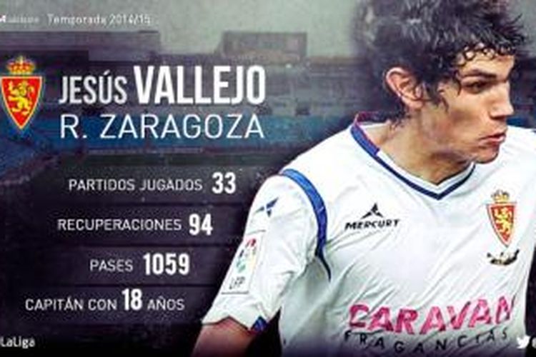 Pemain Real Zaragoza, Jesus Vallejo, yang sudah dibeli Real Madrid pada bursa transfer musim panas 2015.