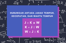 Hubungan antara Jarak Tempuh, Kecepatan, dan Waktu Tempuh