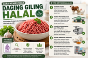 Cara Memastikan Daging Giling Halal, 5 Hal Ini Sering Terlewat
