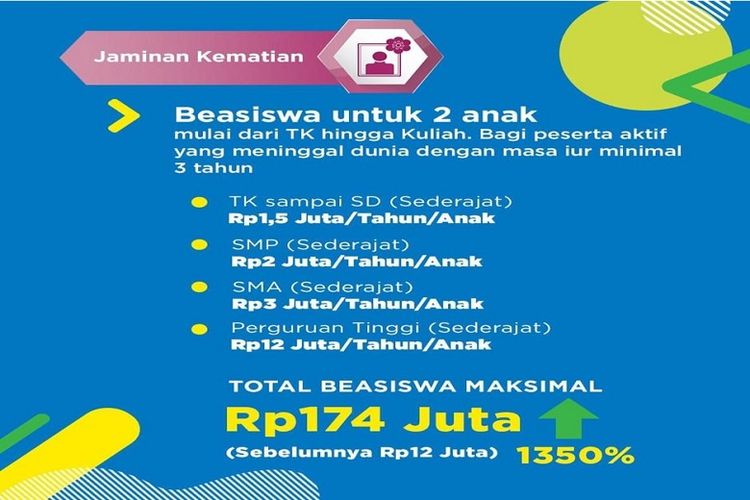 Rincian beasiswa yang diberikan kepada anak yang dtinggalkan peserta BPJamsostek. (DOK. Humas BPJamsostek)