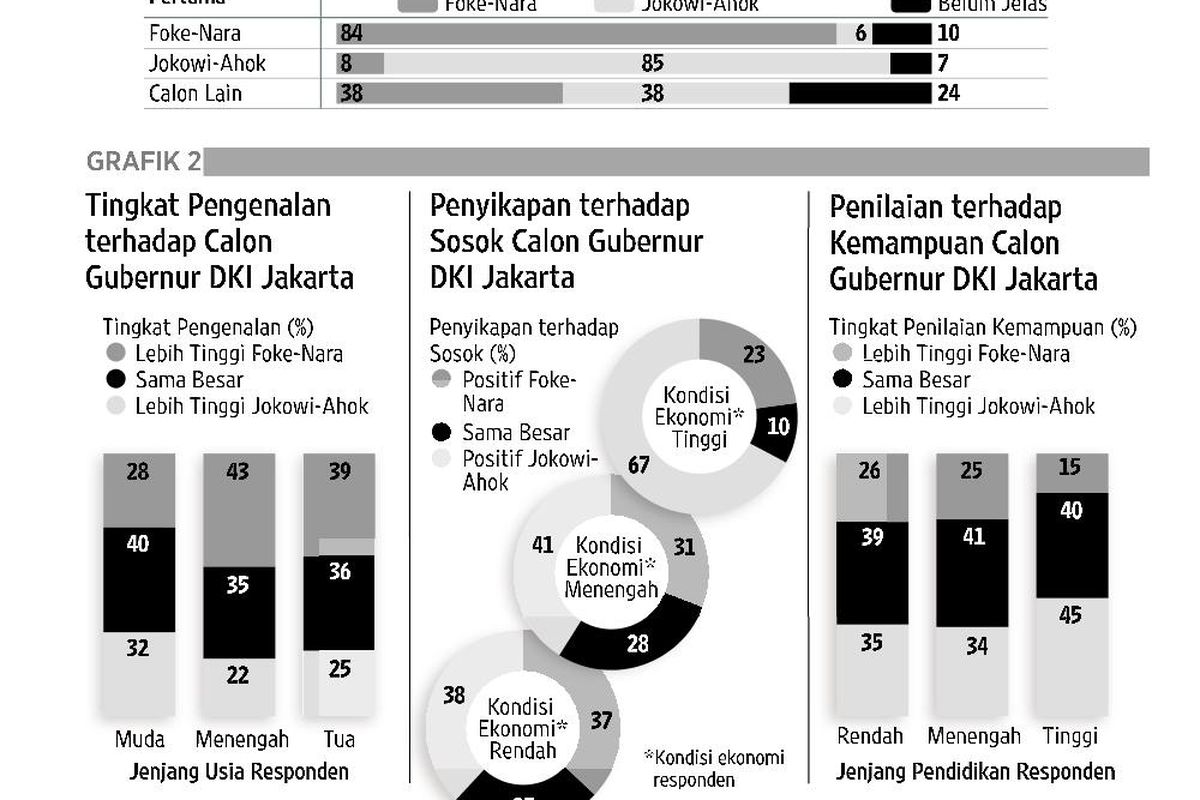 Kalangan Menengah-Atas Bisa Jadi Penentu