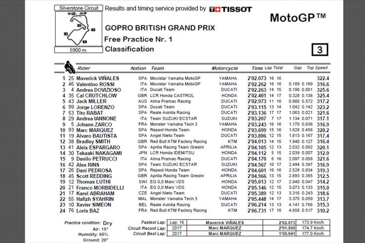 Hasil latihan bebas pertama (FP1) GP Inggris 2018.