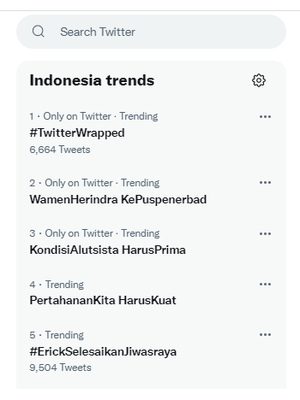 #TwitterWrapped trending di Twitter Indonesia.