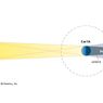 Gerhana Bulan: Pengertian, Proses, dan Penampakannya di Indonesia