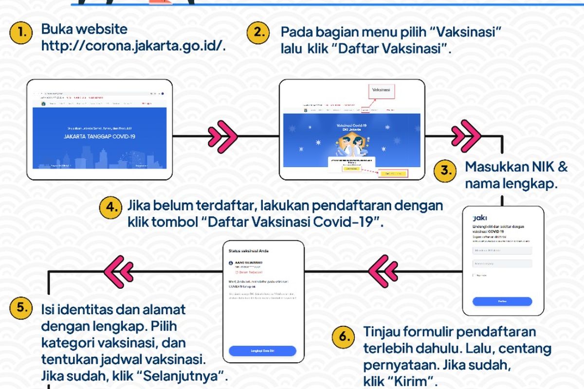 Pendaftaran vaksinasi Covid-19 di DKI Jakarta lewat corona.jakarta.go.id.