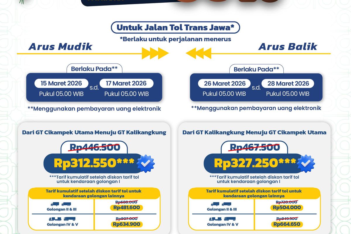 Mudik Lebaran 2026,  Jasa Marga Beri Diskon Tarif 30 Persen di 9 Ruas Tol
