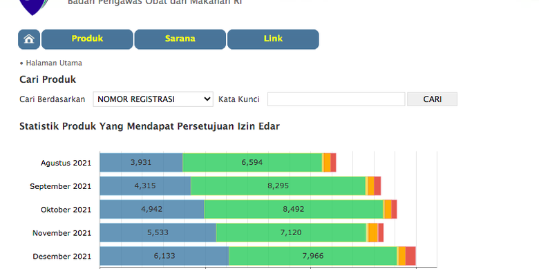 Apa yang dimaksud dengan bpom