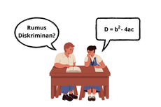 Diskriminan: Pengertian, Rumus, dan Sifatnya