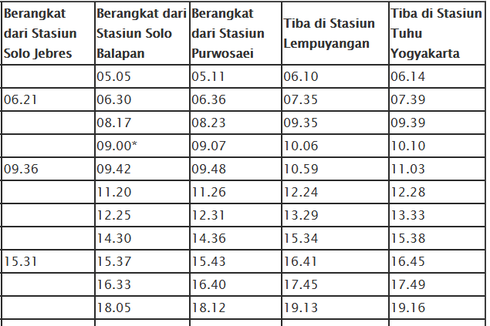 UPDATE Jadwal KRL Solo-Yogyakarta dari Solo Jebres dan Stasiun Palur