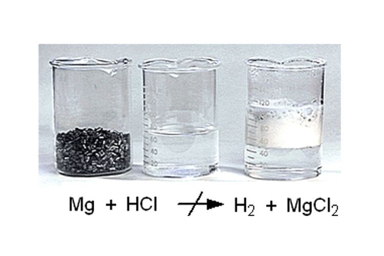 Reaksi antara logam magnesium dan asam klorida yang menghasilkan gas hidrogen dan magnesium klorida.