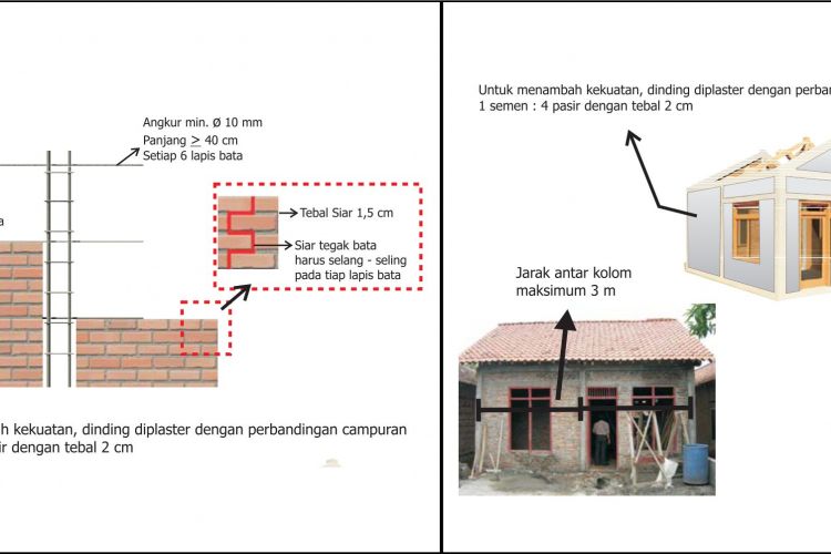 Konstruksi dinding Rumah Aman Gempa