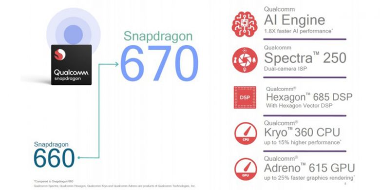 Komponen internal Snapdragon 670.