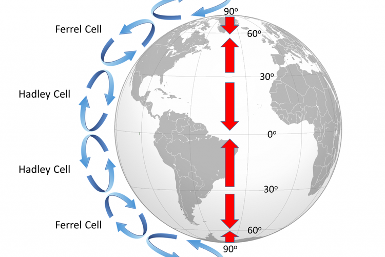 Sirkulasi udara bumi berupa garis lurus jika bumi tidak berotasi