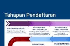 Calon Mahasiswa, Ini Tahapan Pendaftaran SNMPTN 2022