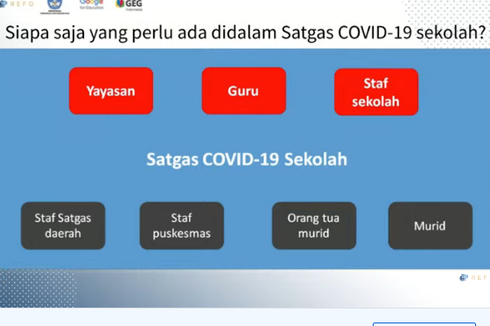 Pentingnya Satgas Covid-19 Ada di Sekolah, Ini Penjelasan Pakar UGM