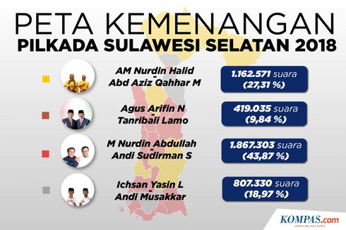 Infografik: Peta Kemenangan Pilkada Sulawesi Selatan 2018