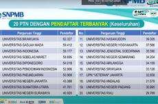 20 PTN Paling Diminati di UTBK SNBT 2023, Ada UB, UGM, dan Unri