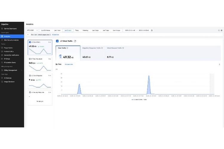 Versi rilis resmi EdgeOne Pages menghadirkan kemampuan analitik data yang lebih canggih. 