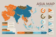 Dinamika Penduduk Benua Asia