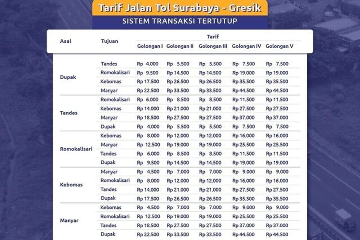 Tarif Tol Surabaya-Gresik terbaru.