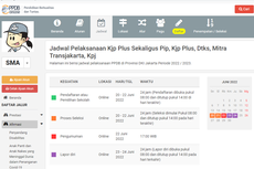 PPDB Jakarta SMA untuk KJP Plus, PIP, Mitra Transjakarta, dan KPJ Dibuka, Simak Jadwalnya