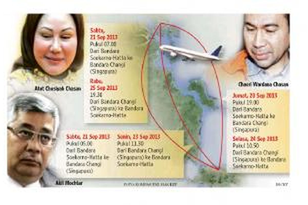 Akil Mochtar - Ratu Atut Chosiyah - Tubagus Chaeri Wardhana