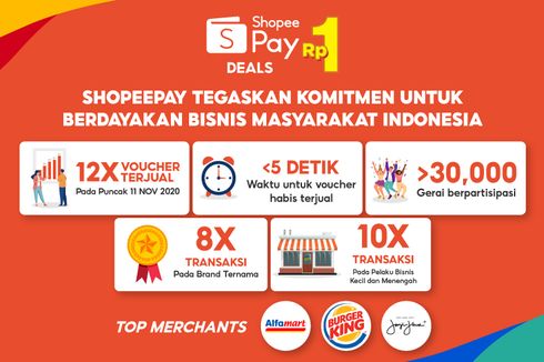 Di Puncak 11.11, ShopeePay Sukses Jual Voucher Rp 1 hingga 12 Kali Lebih Banyak