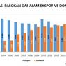 Peluang Besar Ada di Industri Ikutan Gas Alam Asia Pasifik